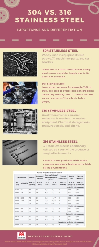 What is the Difference between 304 Vs 316 Stainless Steel?