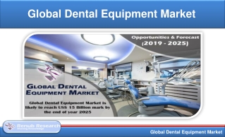 Global Dental Equipment Market will be USD 15 Billion 2025