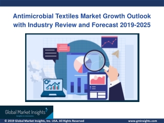 Antimicrobial Textiles Market to phenomenally drive the global landscape over 2025