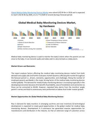 Global Medical Baby Monitoring Devices Market