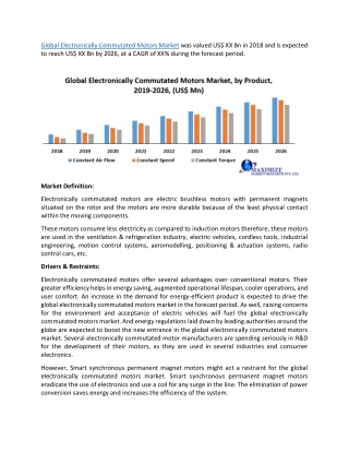 Global Electronically Commutated Motors Market