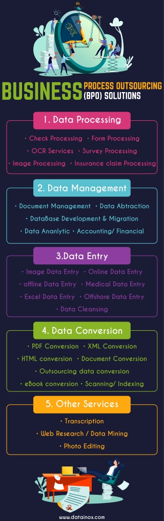 Business Processing Outsourcing Solution