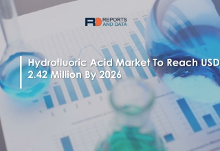 Hydrofluoric Acid Market Analysis By Reports and Data