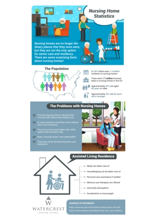 Nursing Home Statistics