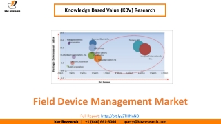 Field Device Management Market Size- KBV Research