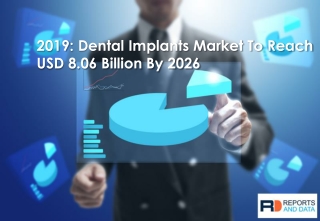Dental Implants Market Includes Growth Rate, Industry Analysis And Forecast By 2026