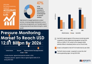 Pressure Monitoring Market Growth Set to Surge Significantly during 2019 – 2026