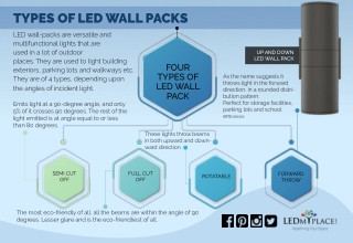Why We Use LED Wall Pack Lights For Outdoor Areas ?