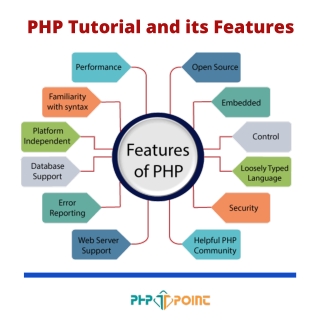 PHP Tutorial