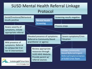 SUSD Mental Health Referral Linkage Protocol