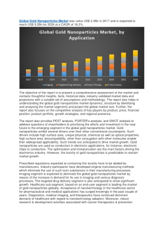 Global Gold Nanoparticles Market