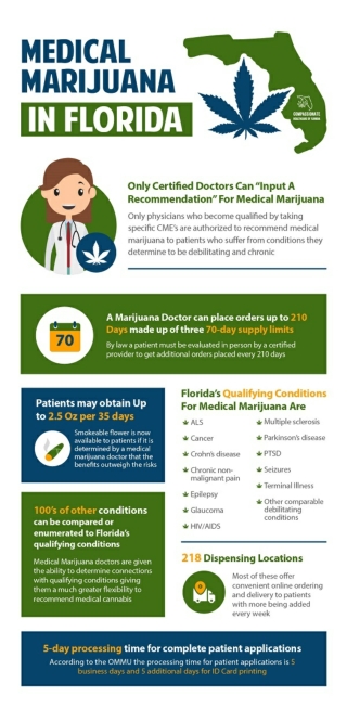 Medical Marijuana In Florida