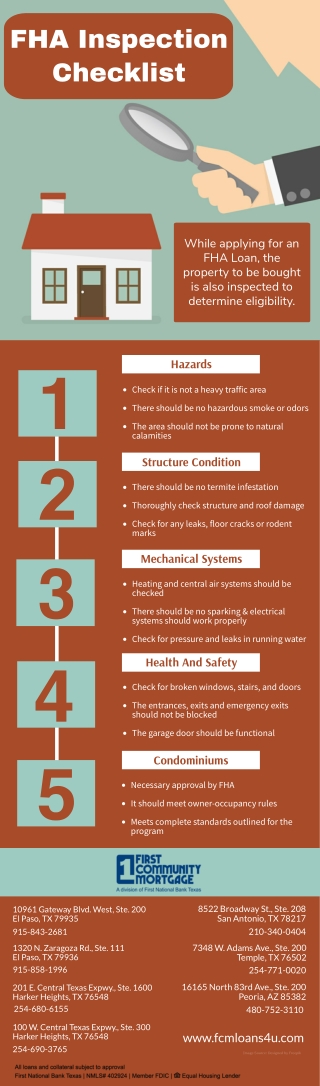 FHA Inspection Checklist