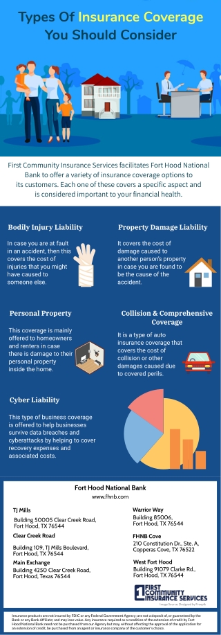 Types Of Insurance Coverage You Should Consider