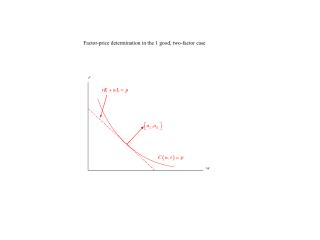 Factor-price determination in the 1 good, two-factor case