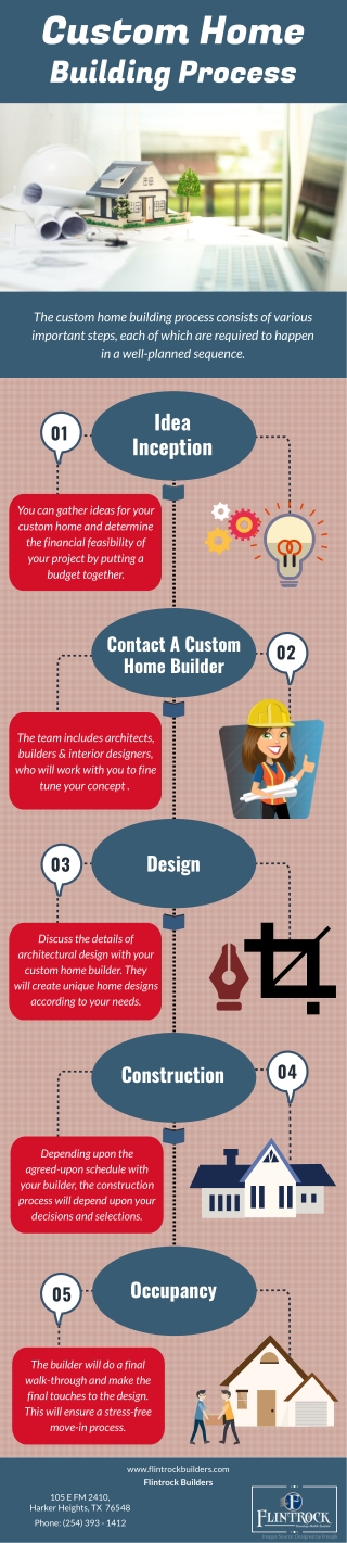 Custom Home Building Process