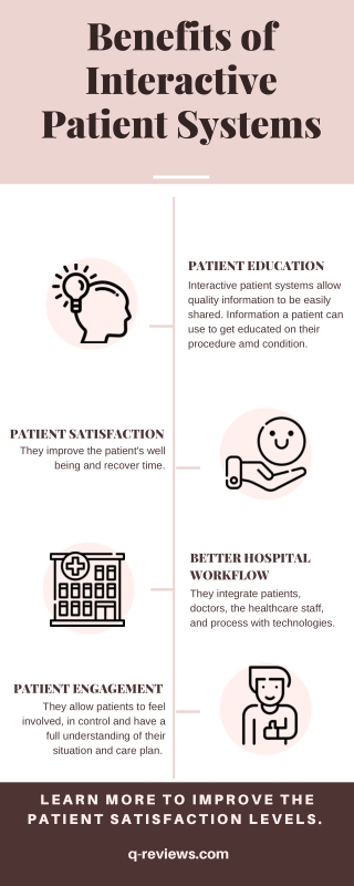 The Benefits of Interactive Patient Systems