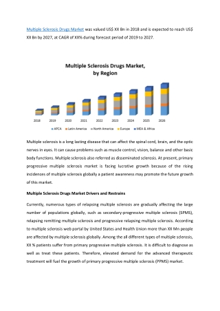 Multiple Sclerosis Drugs Market