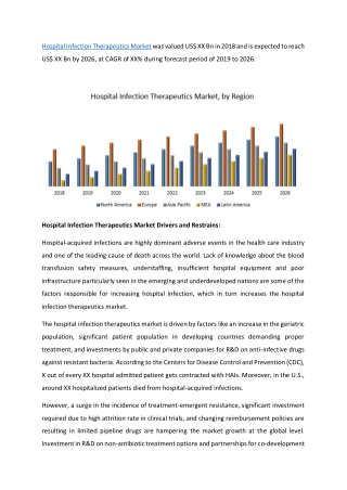 Hospital Infection Therapeutics Market