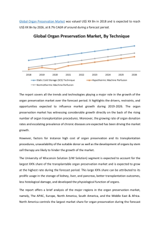 Organ Preservation Market