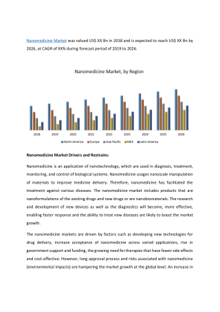 Nanomedicine Market