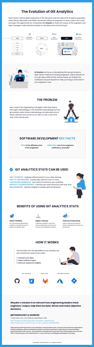 Waydev Git Analytics