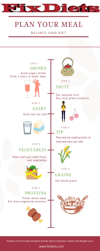 Plan Your Meal - Balance Your Diet: Fixdiets.com