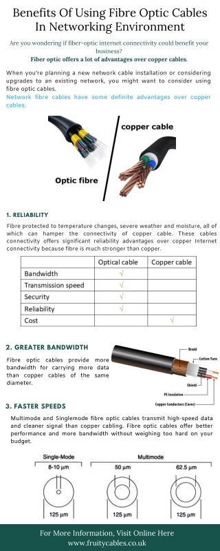 Benefits Of Using Fibre Optic Cables In Networking Environment