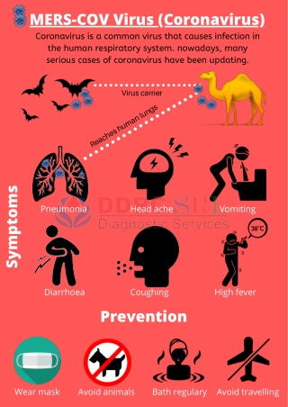 Know About MERS-COV (Coronavirus)