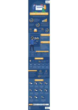 Account Based Marketing