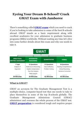 Eyeing Your Dream B-School? Crack GMAT Exam with Jamboree