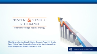 Mobility as a Service (MaaS) Market Development Status, Top Manufacturers, And Forecasts