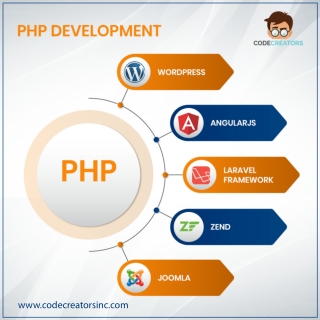 PHP Development Services