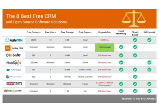 The best free CRM software for Architects