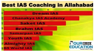 Best IAS coaching center in Allahabad