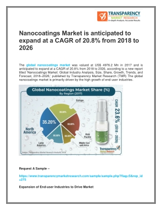 Nanocoatings Market is anticipated to expand at a CAGR of 20.8% from 2018 to 2026
