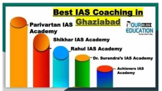 Best ias coaching center in Ghaziabad