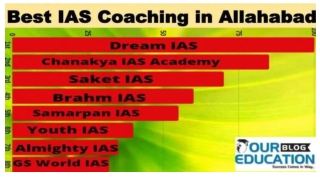Best IAS coaching center in Allahabad
