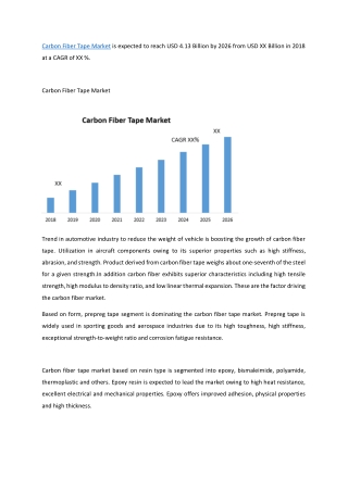 Carbon Fiber Tape Market