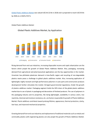 Global Plastic Additives Market