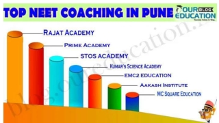 Top NEET coaching in Pune