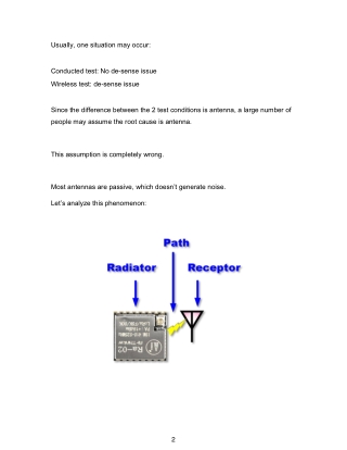 Blind Spot of wireless desense