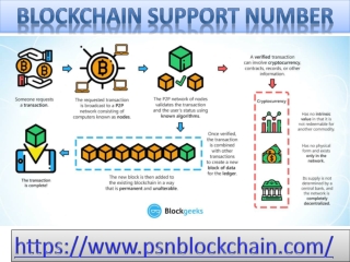 Unable to process Blockchain ID verification customer service phone number