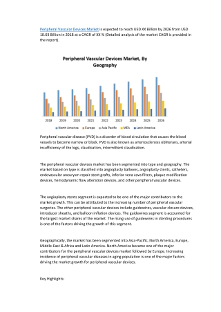 Peripheral Vascular Devices Market