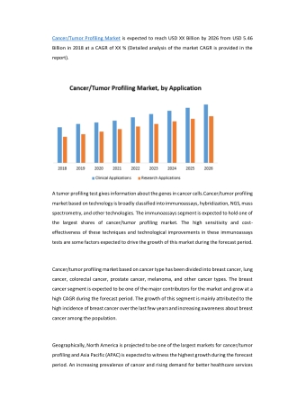 Cancer/Tumor Profiling Market