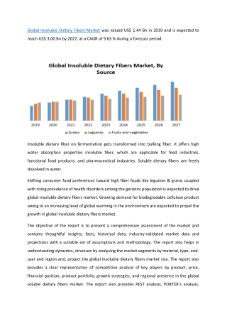 Global Insoluble Dietary Fibers Market