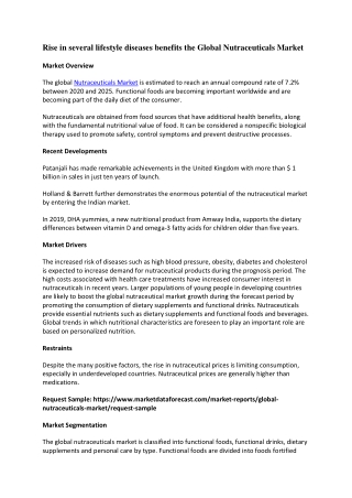 Nutraceuticals Market Growth and Forecast to 2025