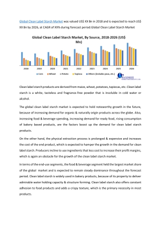 Global Clean Label Starch Market