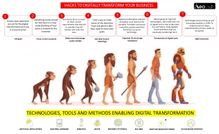 Hacks to Digitally Transform Your Business