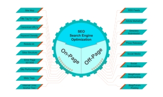 How does SEO work?